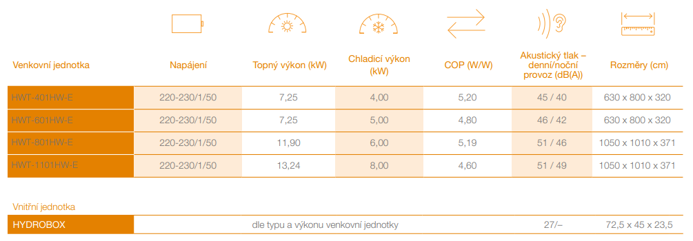 Toshiba estia r32 split popisky krátké